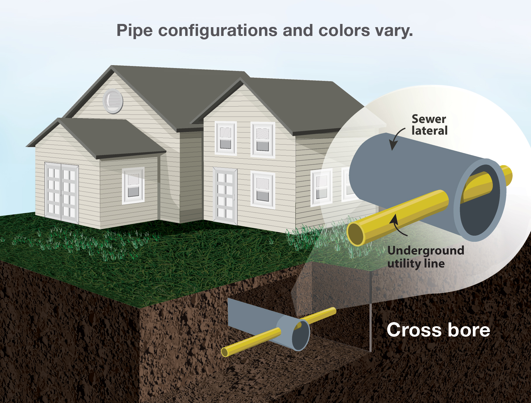 Pipe configuration showing cross bore